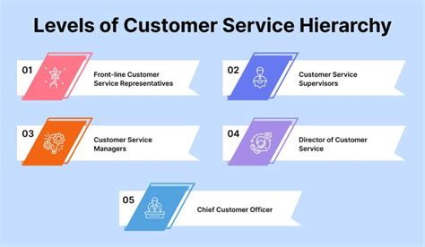 what are some different name for customer service rep